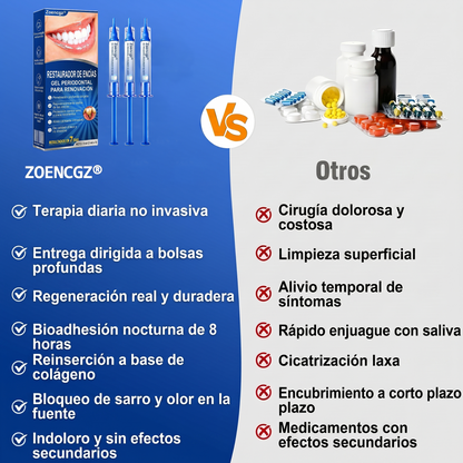 Zoencgz® 🦷🧴 Gel antibacteriano para la regeneración de las encías | Resultados visibles en 7 días